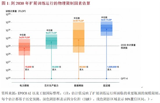 程实:AI时代会如何到来